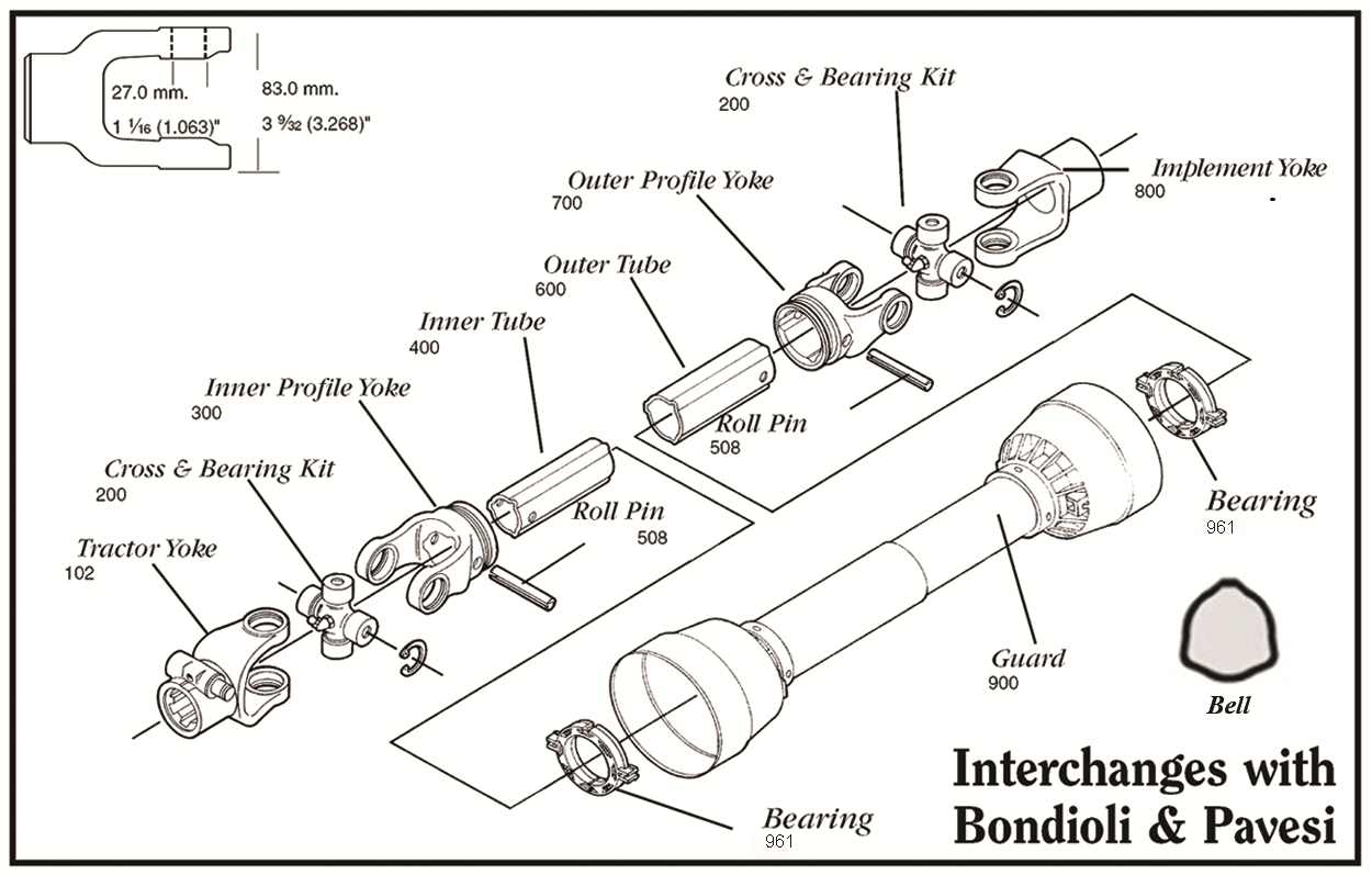 How To Identify An Agricultural PTO Driveline Article Royal Brass Hose